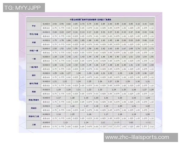 足球概率分析：如何通过数据提升比赛预测的准确性与策略制定